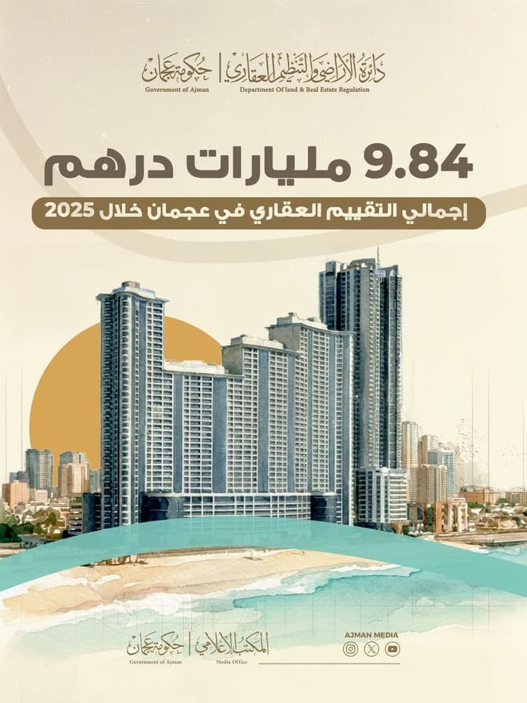 The figures highlight the emirate’s growing appeal as a competitive investment destination offering a diverse range of property assets across residential, commercial, and industrial segments.
