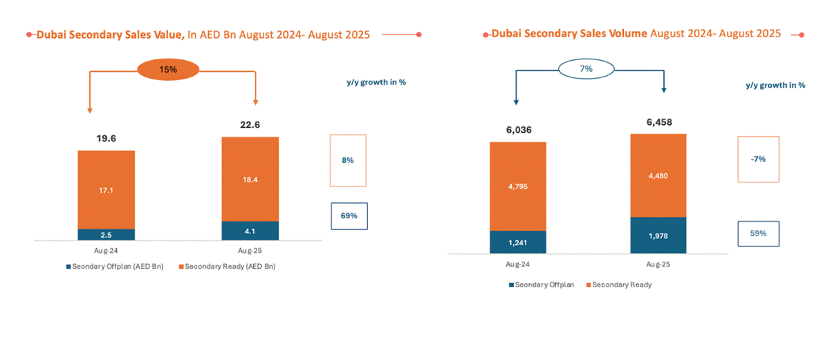 Secondary sales overview