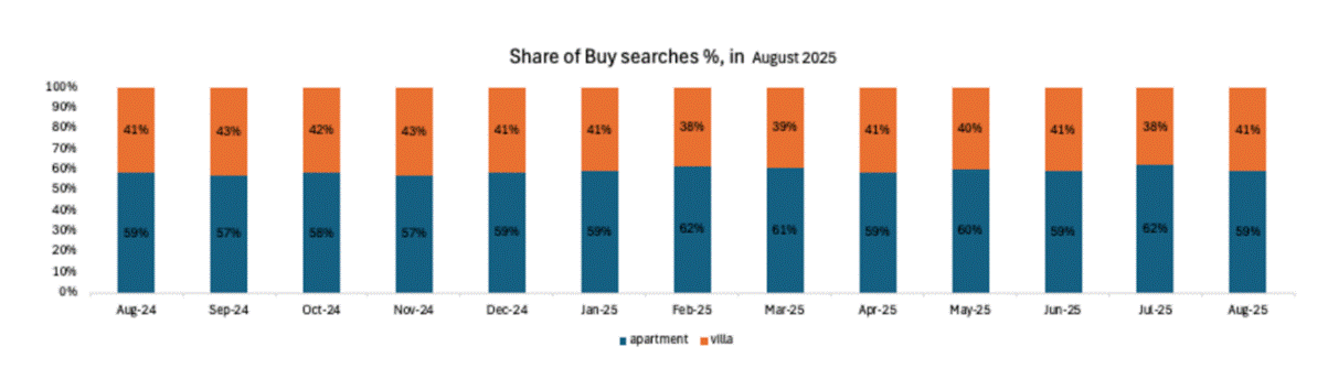 Consumer Preferences