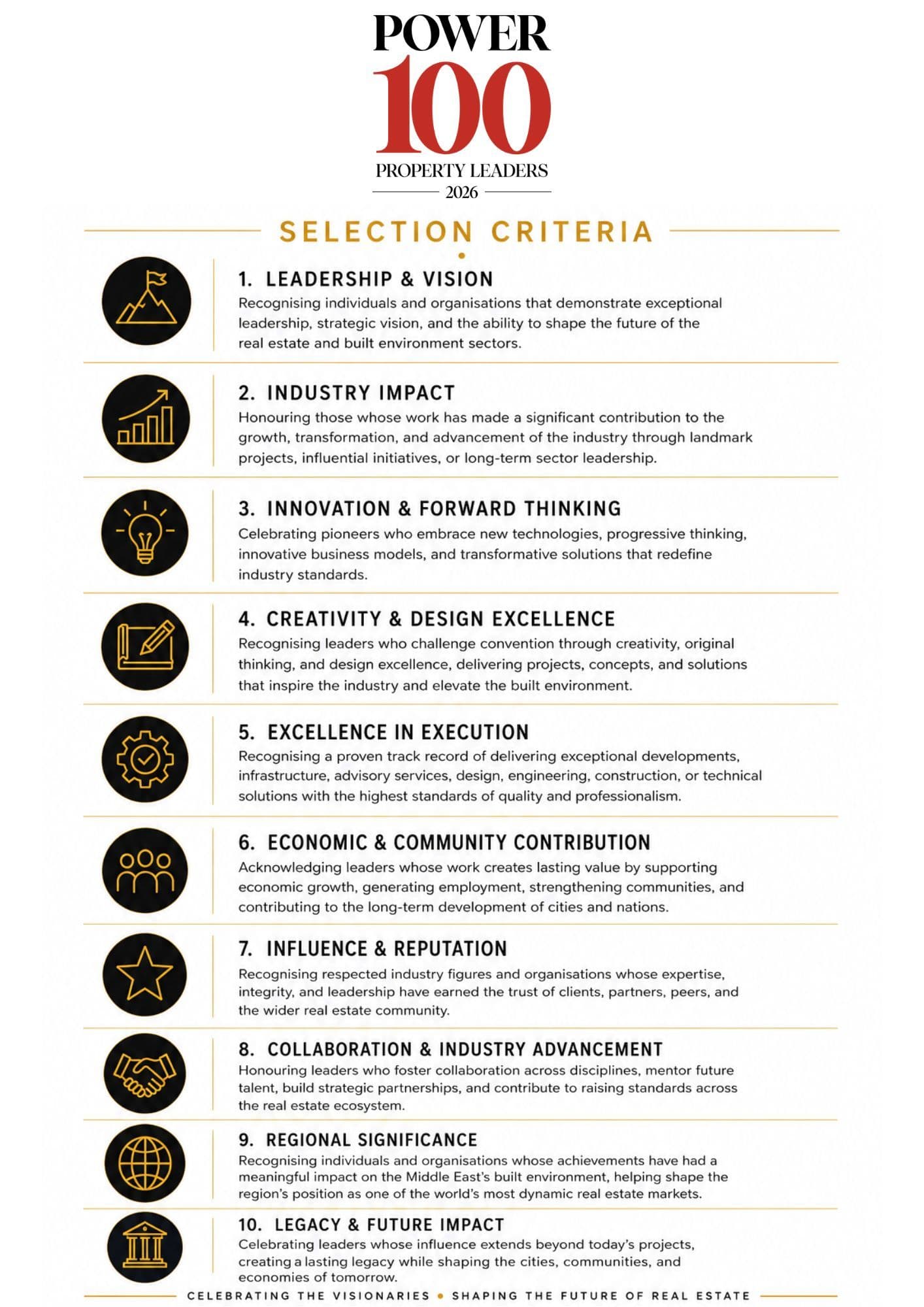 Power 100: Selection Criteria