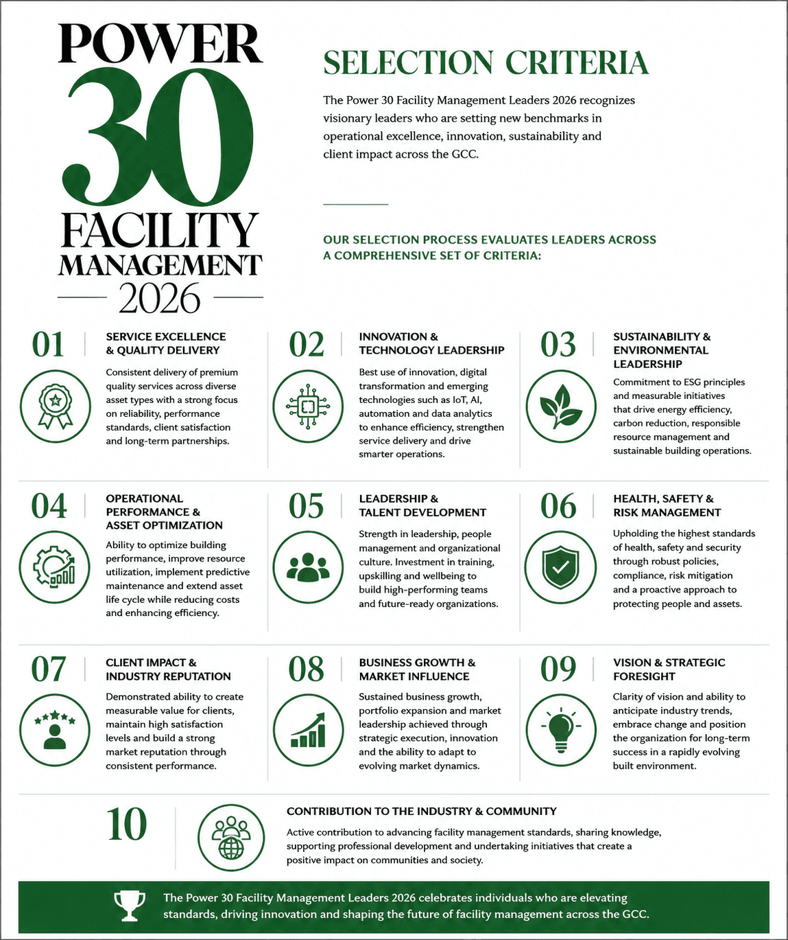Power 30 FM Leader Criteria 