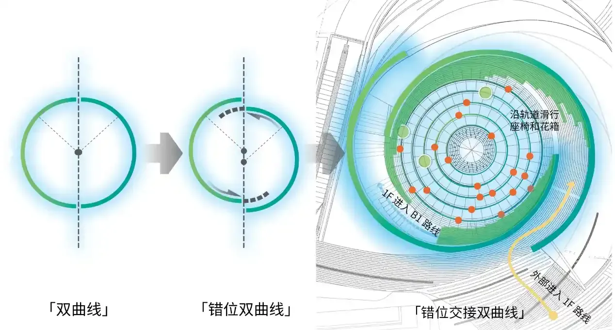 Plan, section and elevation drawings illustrate the geometry and structural grid of The Seed’s timber dome.