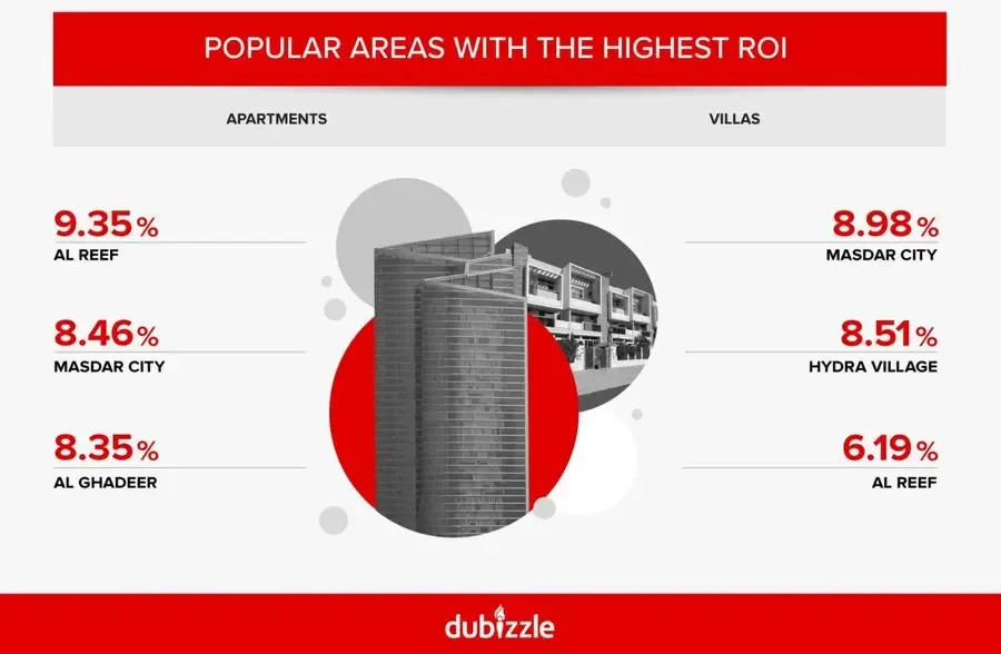 Rental Trends: Top Neighbourhoods Across Different Market Tiers