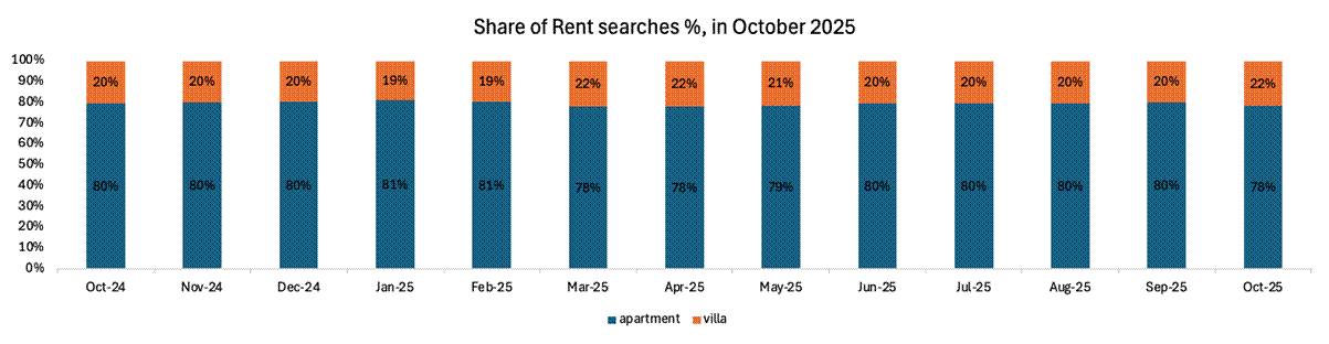 Evolving Consumer Preferences