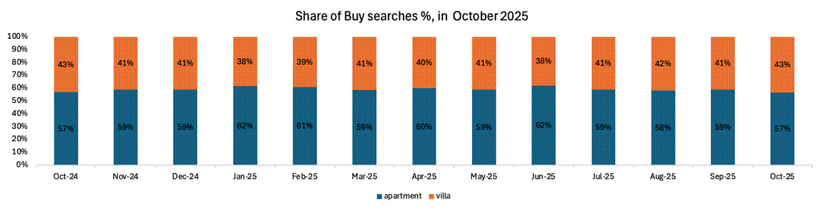 Evolving Consumer Preferences
