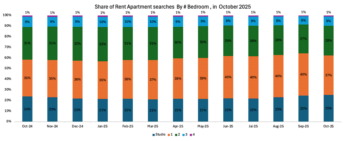 Evolving Consumer Preferences