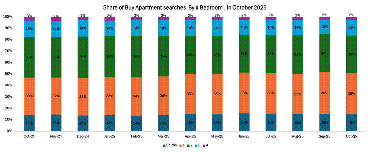 Evolving Consumer Preferences