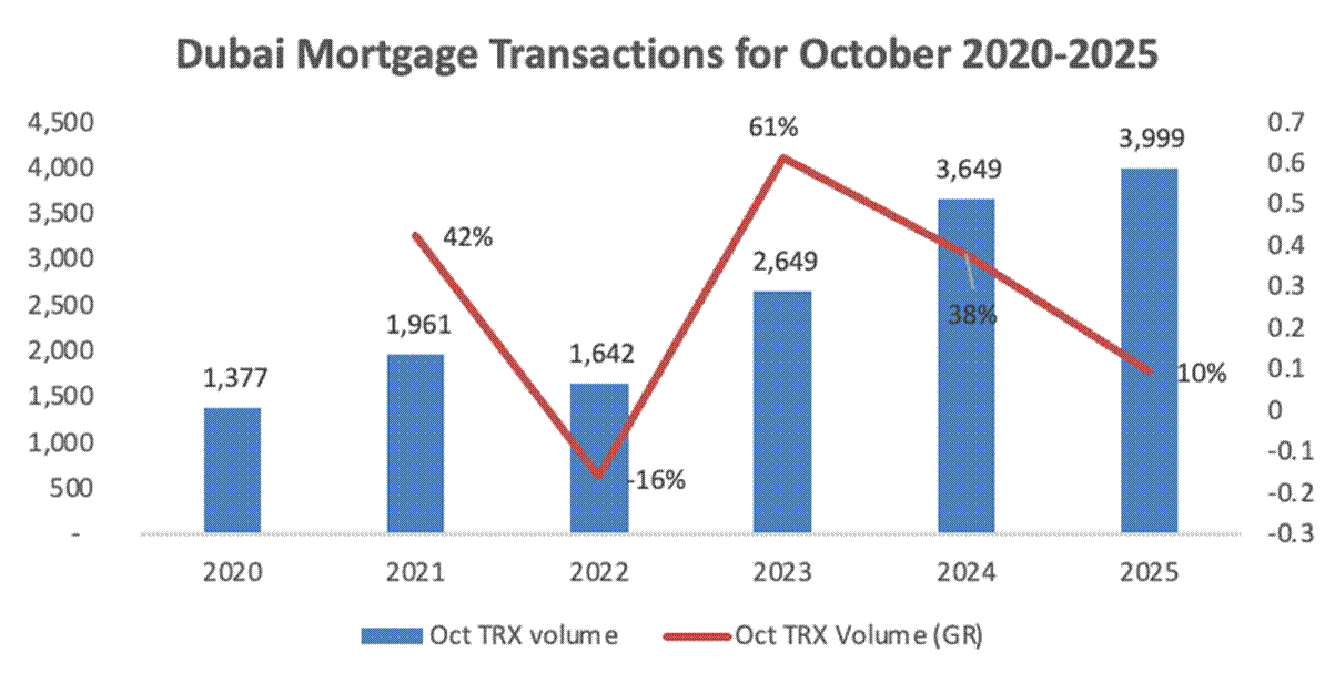 Mid-Income Buyers Drive the Mortgage Market