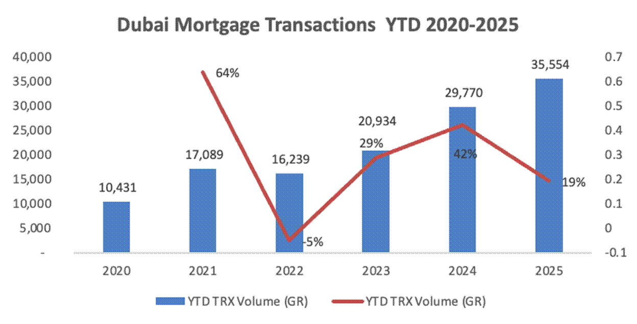 Mid-Income Buyers Drive the Mortgage Market