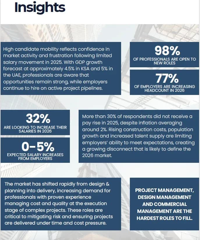 FPA 2026 GCC Salary Guide.
