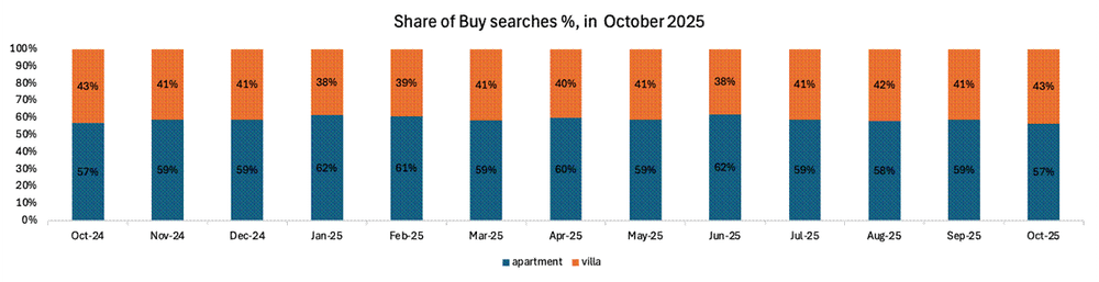 Evolving Consumer Preferences