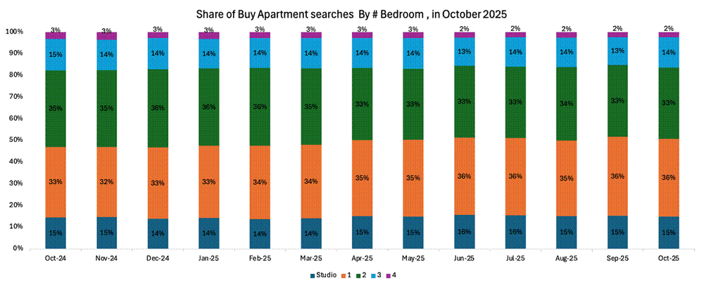 Evolving Consumer Preferences