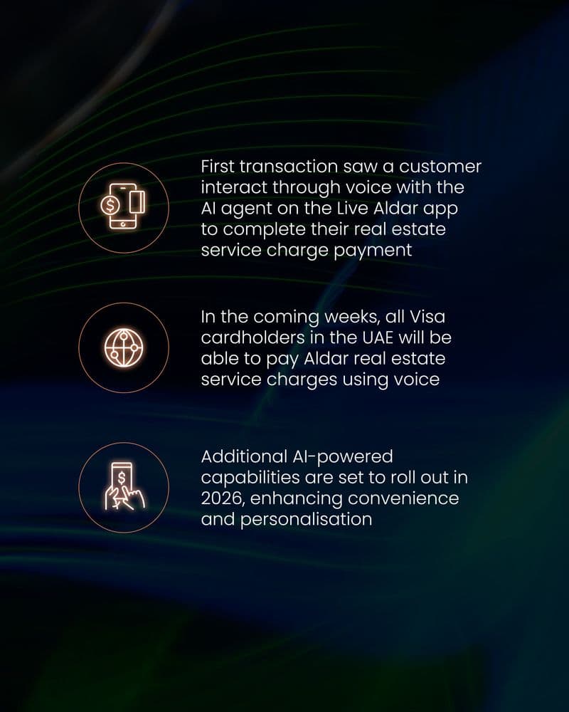 Aldar, in partnership with Visa, is pioneering the UAE’s first end-to-end voice-enabled agentic payment.