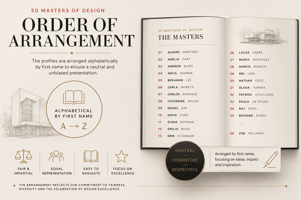 Feature arragement - The 50 Masters of Design 2026