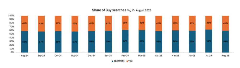 Consumer Preferences