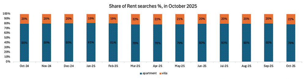 Evolving Consumer Preferences